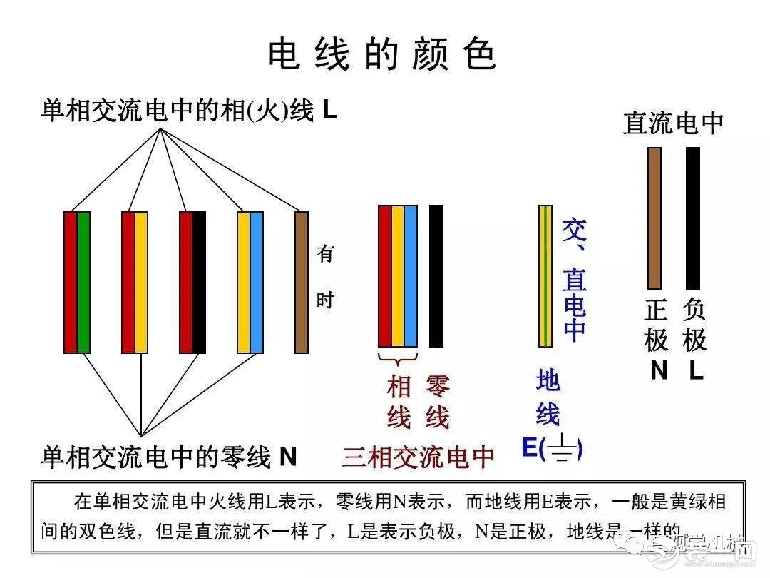 家里装修的那些红电线,黄电线,绿电线.都代表什么了